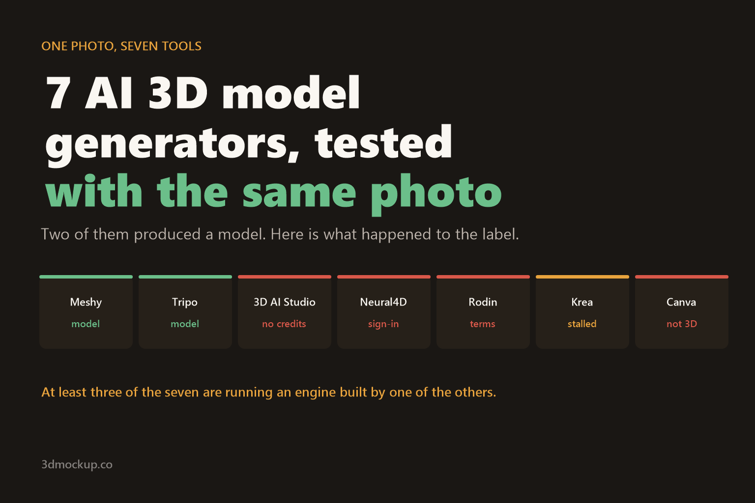 7 AI 3D Model Generators, Tested With the Same Photo